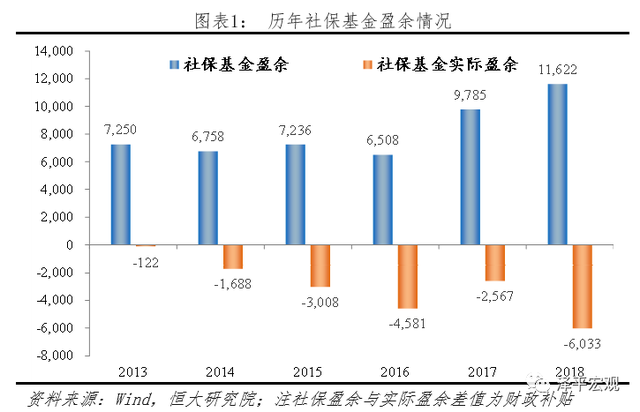 中國财政報告2019：誰來(lái)給我們養老？